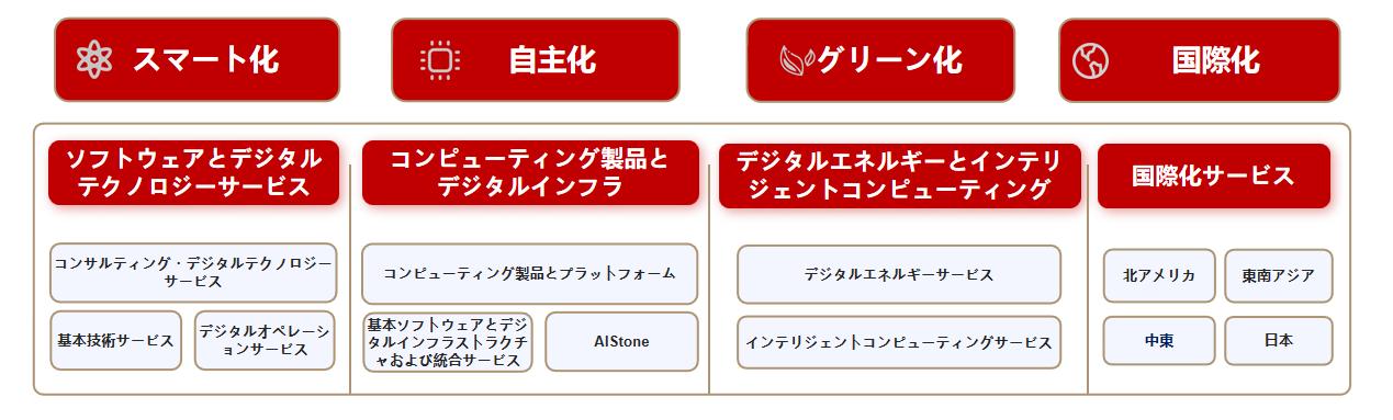 尊龙凯时-人生就是搏中国官方网站