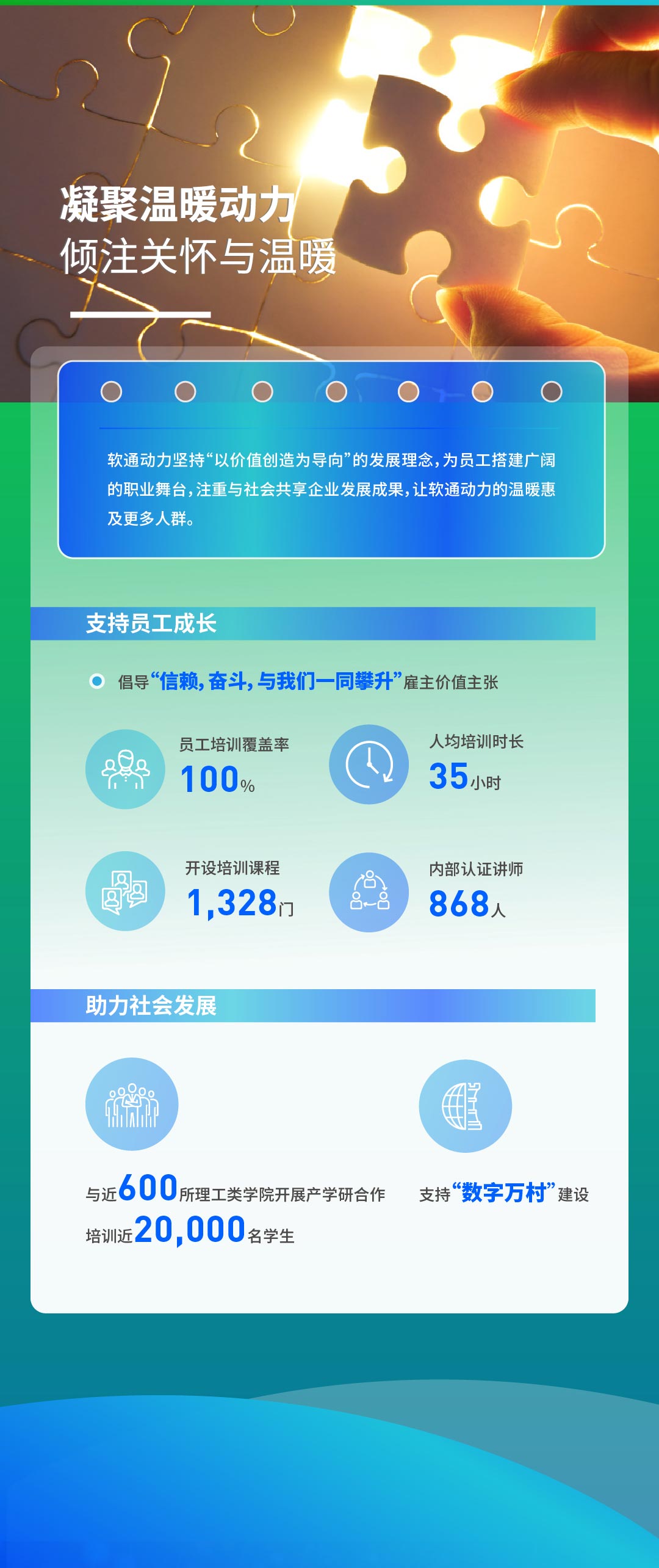 【定稿】一图读懂尊龙凯时动力2022年度ESG报告111_03.jpg
