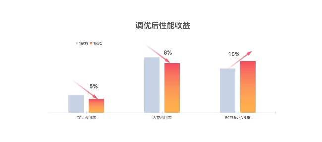 尊龙凯时-人生就是搏中国官方网站